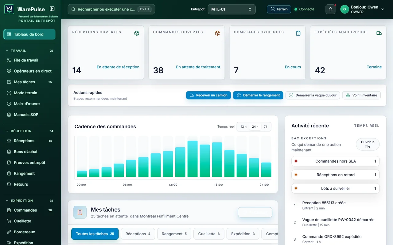 Tableau operations WarePulse avec exceptions, commandes ouvertes et inventaires